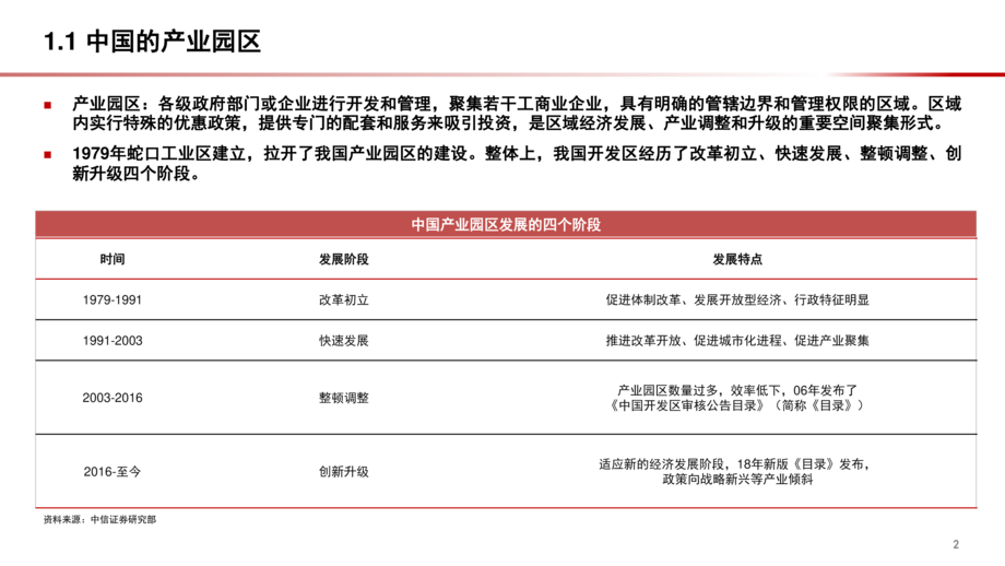 2021年中国产业园区现状与未来发展趋势分析报告